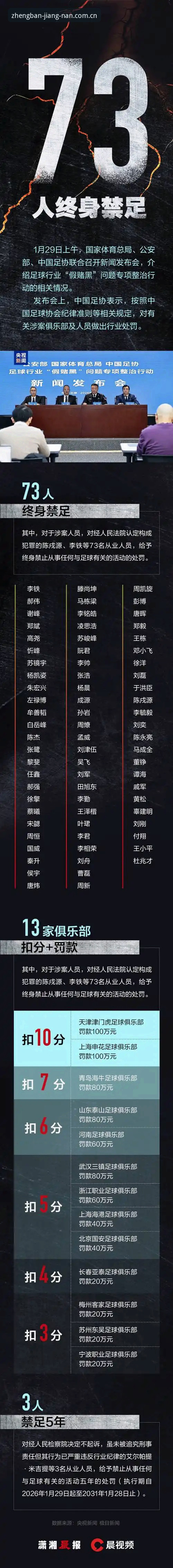 中国足协第三批禁足名单深度解析：从江南app沉浸式体验评测看懂职业足球生态重塑